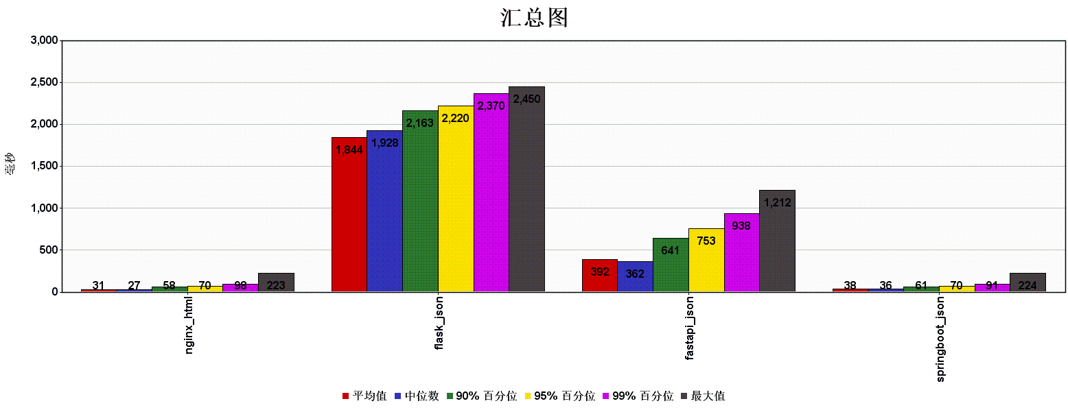 汇总图.png