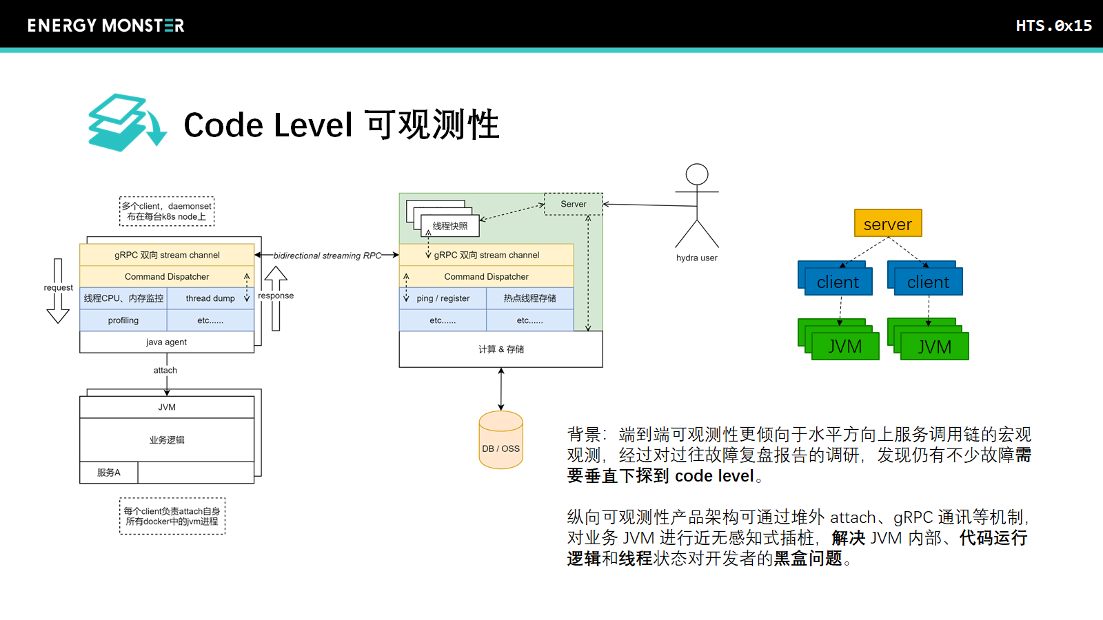 垂直 code level 可观测性.png