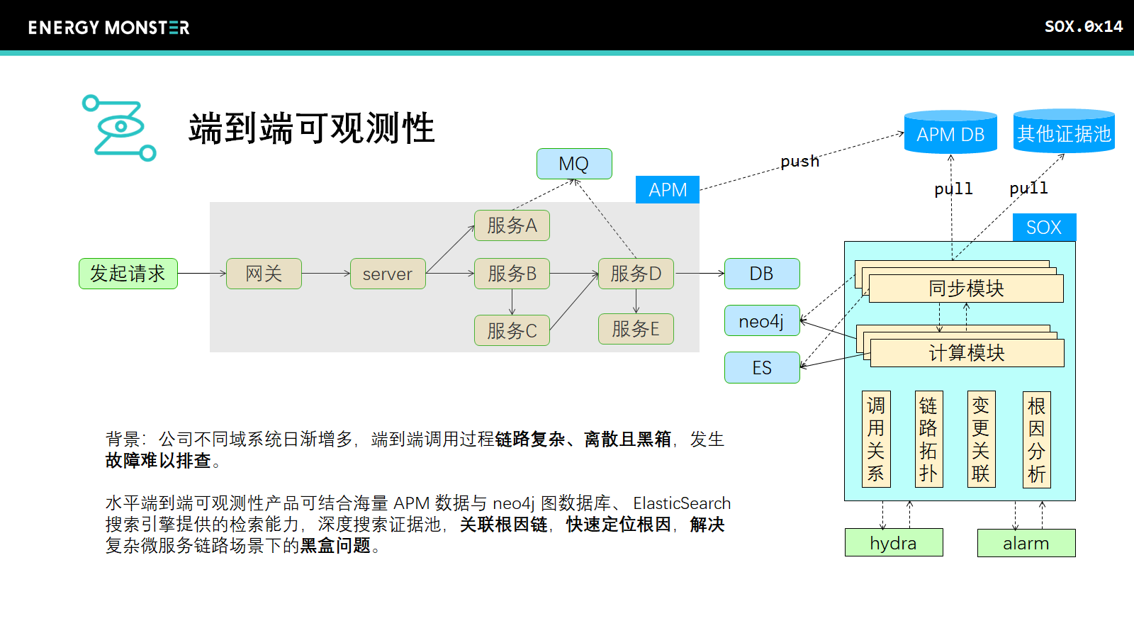 水平端到端可观测性.png